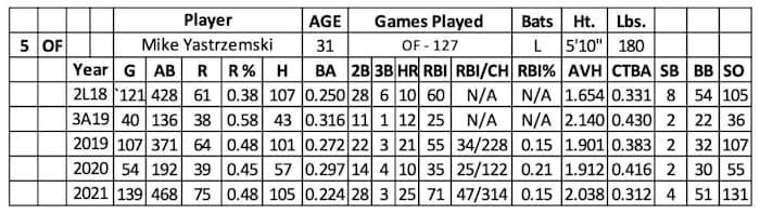 Screen Shot 2022-02-23 at 11.44.31 AM